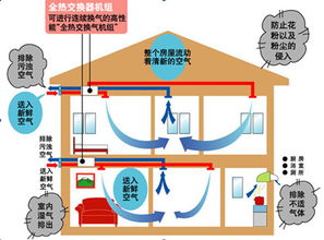 家用新風(fēng)系統(tǒng)選購與安裝指南，兼論建筑物電力系統(tǒng)安裝要點(diǎn)