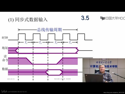 計算機組成原理 發展歷程、系統總線與軟硬件開發應用