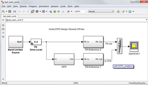 基于LMS與RPEM算法的自適應DPD設計擴展 從靜態(tài)到自適應的Matlab/Simulink實現(xiàn)與軟硬件應用