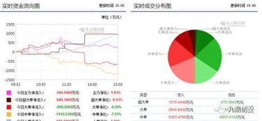 外資重倉9.4億布局區(qū)塊鏈龍頭，計算機軟硬件板塊迎來新機遇