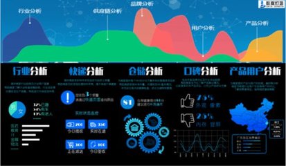 解密順豐數(shù)據(jù)燈塔 物流行業(yè)首款大數(shù)據(jù)產(chǎn)品的網(wǎng)絡(luò)安全系統(tǒng)設(shè)計(jì)